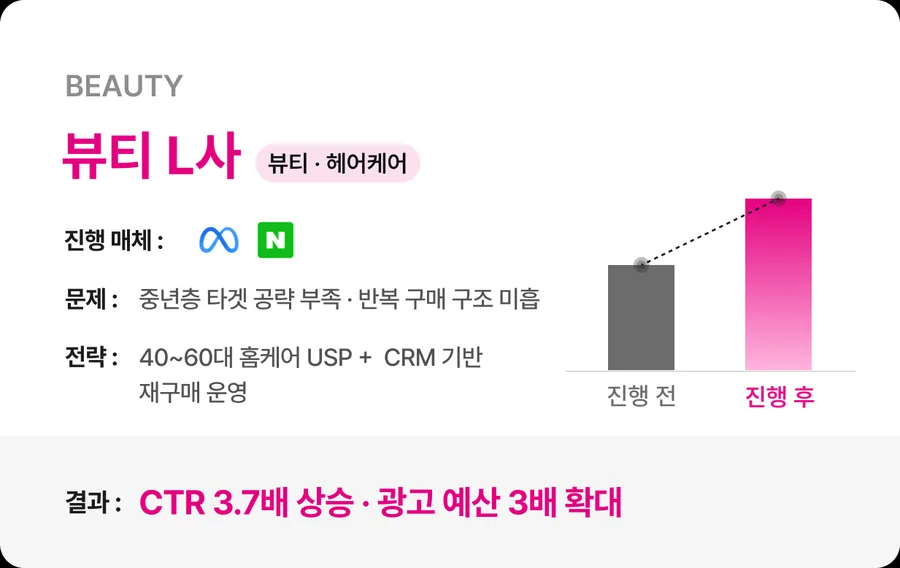 고객사 성과 사례 3