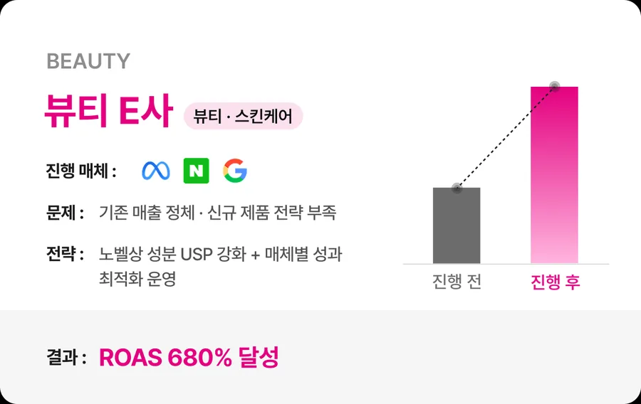 고객사 성과 사례 6