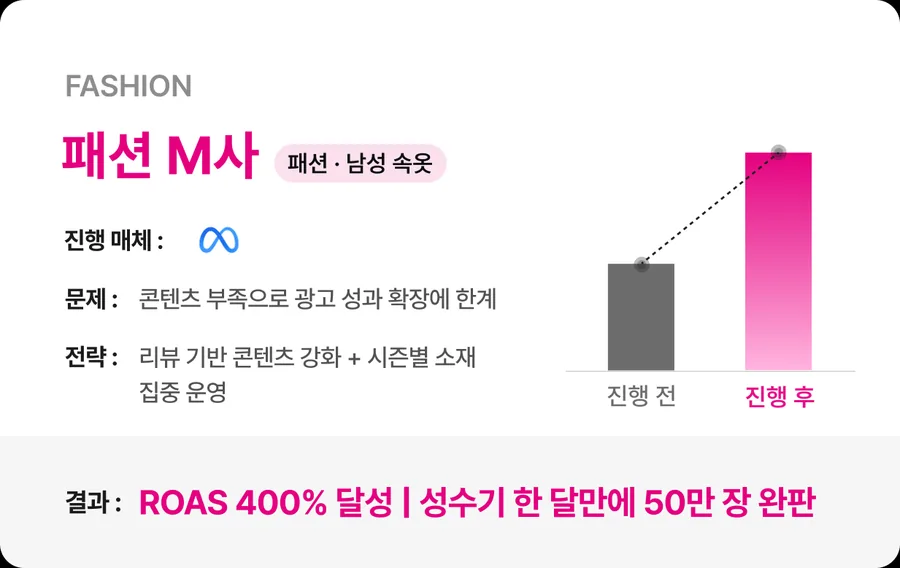 고객사 성과 사례 1