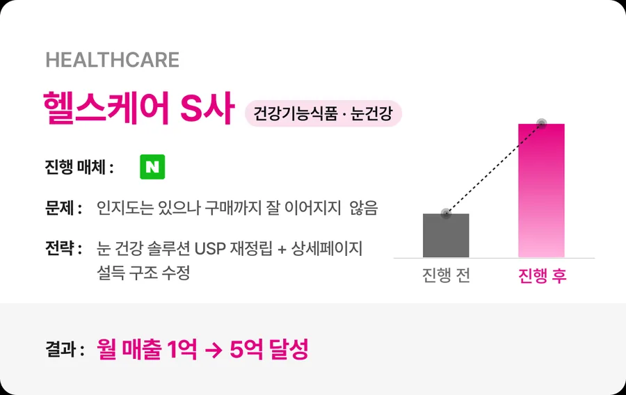 고객사 성과 사례 2