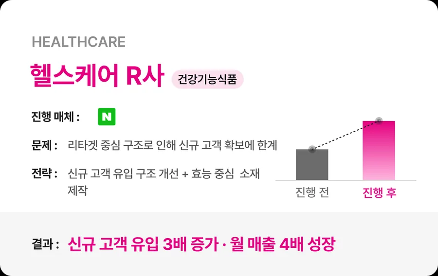 고객사 성과 사례 4