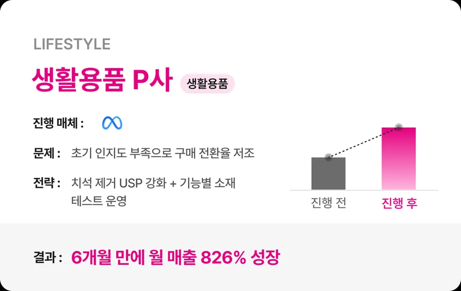 고객사 성과 사례 5
